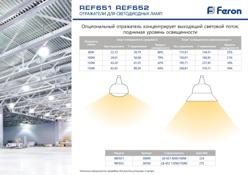 Лампа светодиодная Feron E27 150W 6400K 38098 фото 3