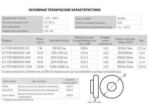 Потолочный светильник ALT-TOR 2977990227244 фото 4