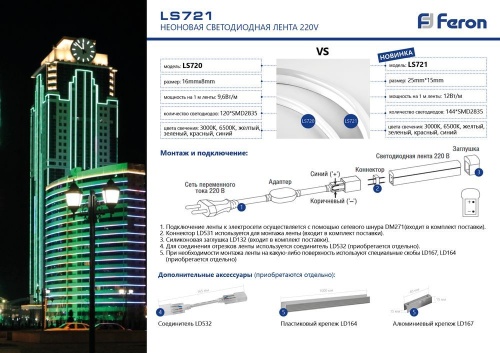 Светодиодная лента Feron 220V 5W IP67 32714 фото 3