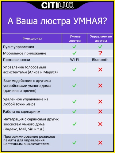 Люстра потолочная Citilux Стратус Смарт CL732A800G фото 10